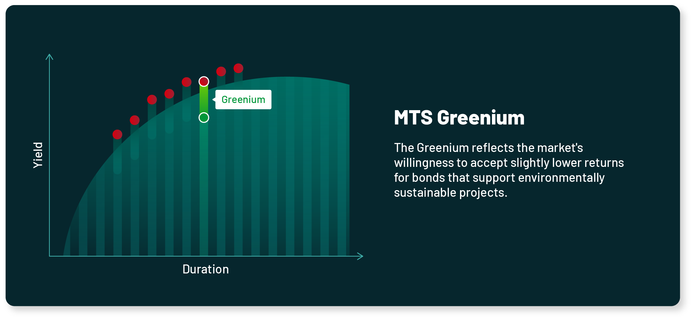 MTS Greenium graphic_Web banner
