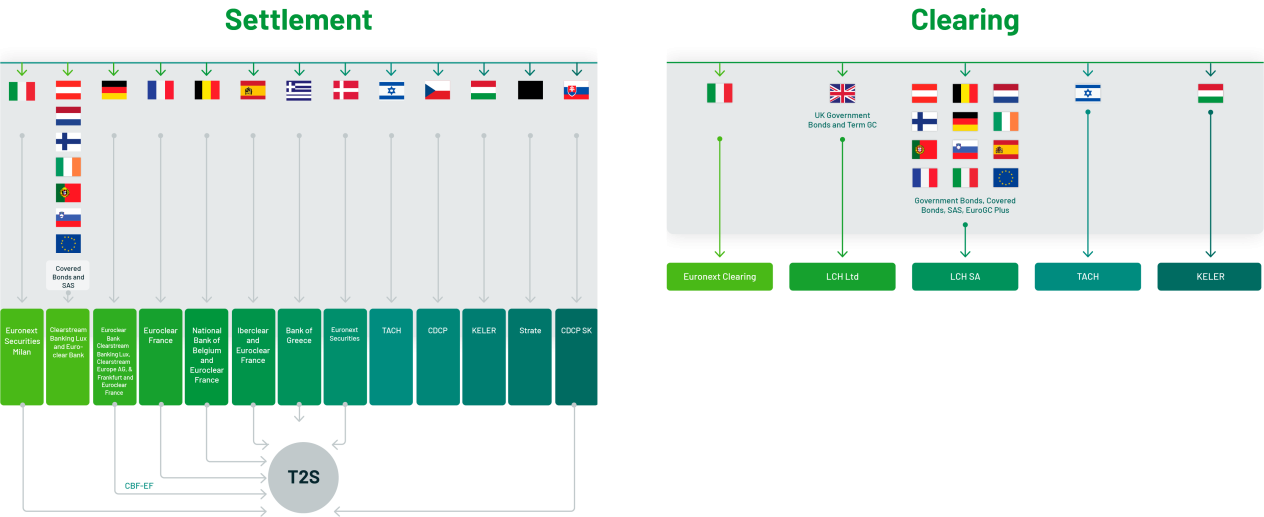 settlement_clearing (2).
