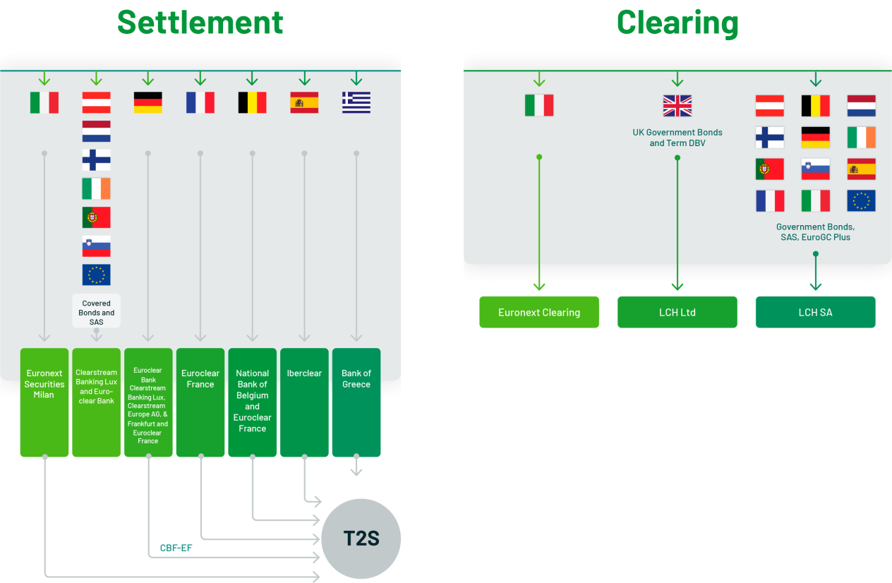 settlement_clearingvupdated