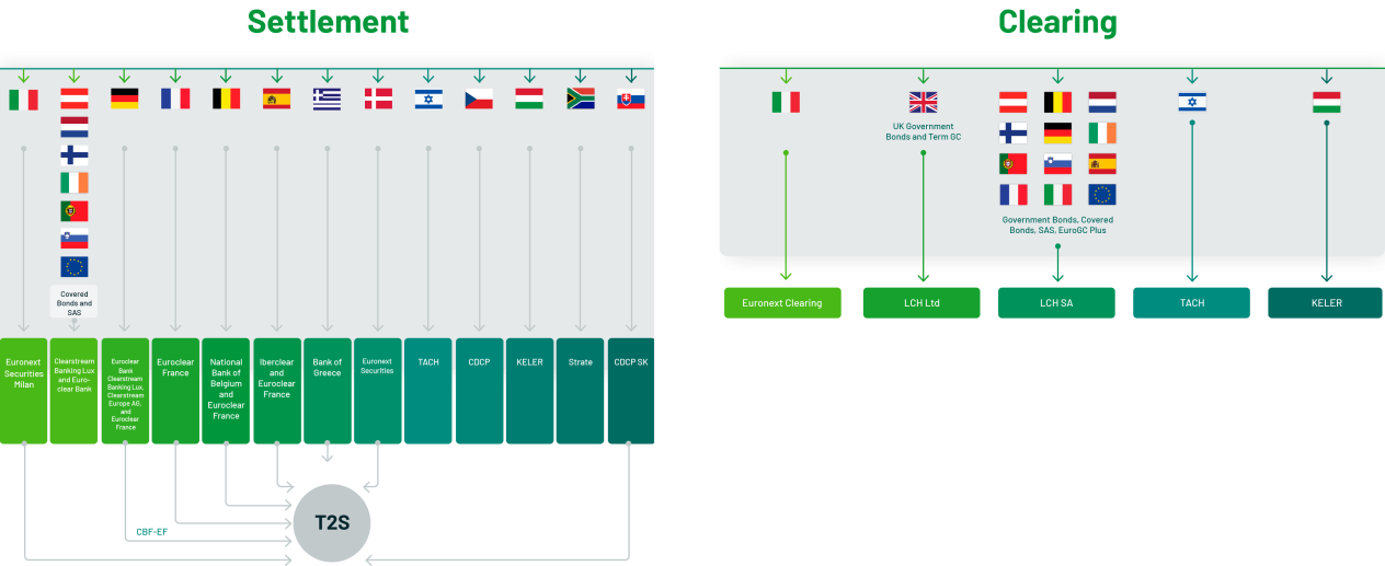 Cash Settlement and Clearing Graphic